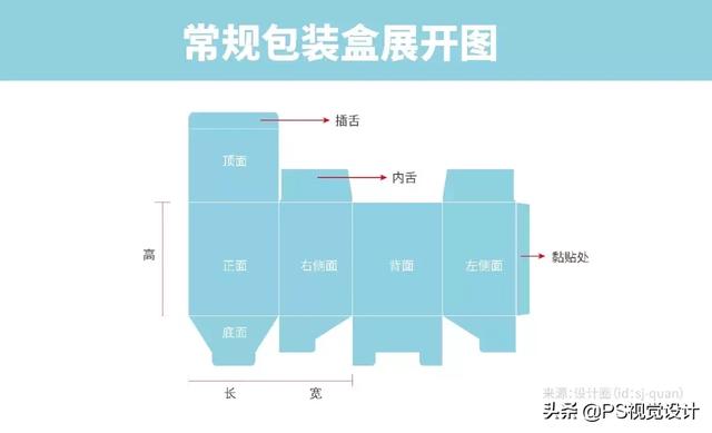 從出圖到印刷，搞懂這些就能做出精美的包裝設(shè)計