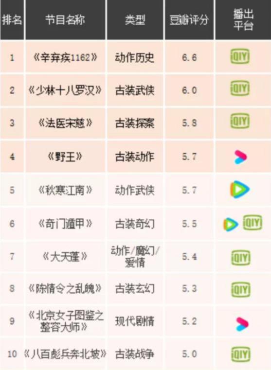 评分只有5分的“烂”电影,海报却打了9.9分,钱都花设计上了?