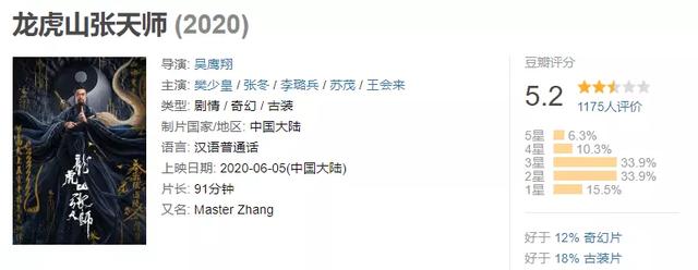 评分只有5分的“烂”电影,海报却打了9.9分,钱都花设计上了?