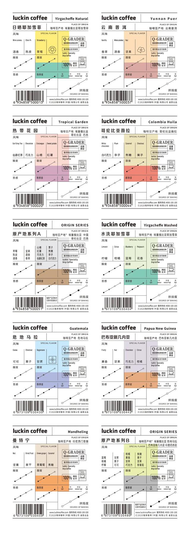 給六個(gè)核桃設(shè)計(jì)包裝收費(fèi)高達(dá)70萬(wàn)的設(shè)計(jì)師，終于對(duì)瑞幸咖啡動(dòng)手了