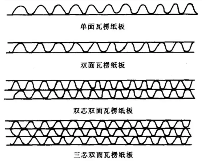 設(shè)計(jì)師必須要懂的紙盒包裝工藝，果斷收藏（都是干貨）