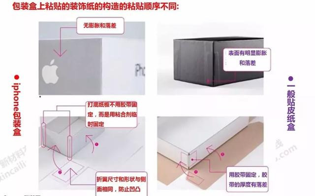 歷年iPhone包裝盒工藝解析，和普通包裝工藝的差別