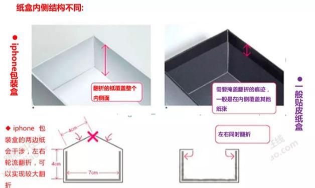 歷年iPhone包裝盒工藝解析，和普通包裝工藝的差別