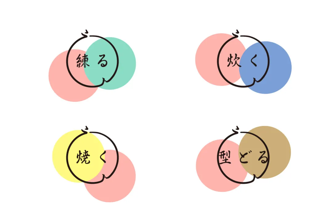 這家日本設(shè)計(jì)公司的靈感與創(chuàng)意總會給我們很多驚喜，值得學(xué)習(xí)